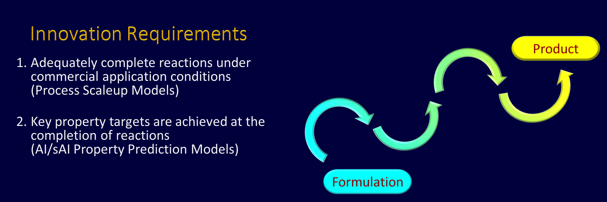 DigitalizationChallenges