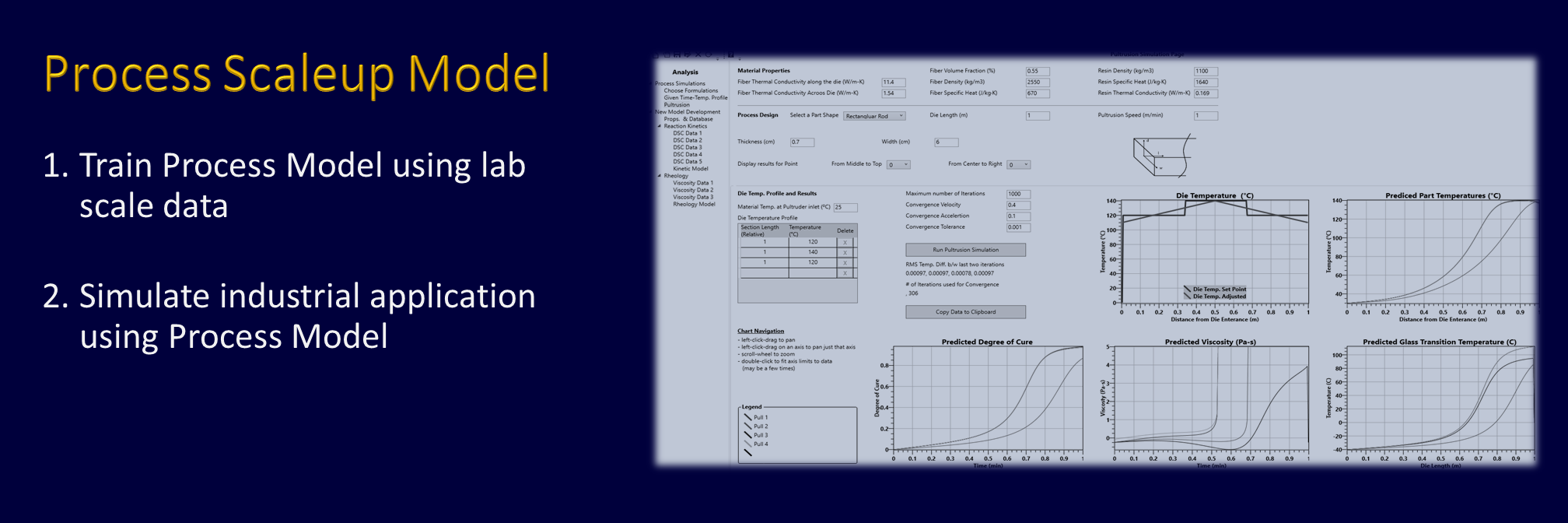 ProcessModel